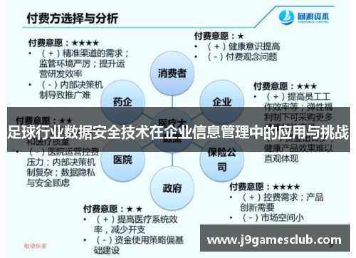 足球行业数据安全技术在企业信息管理中的应用与挑战